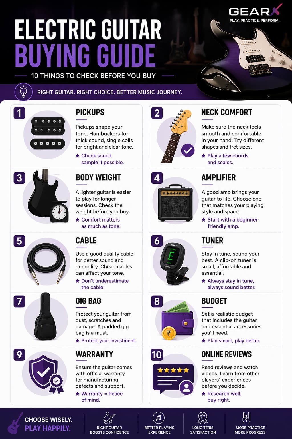 Electric guitar buying guide showing pickups, neck comfort, amplifier, cable, tuner, gig bag, budget and warranty checklist