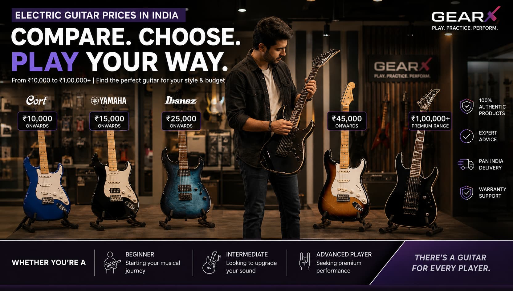 Electric guitar cost in India comparison featuring top guitar brands across different price ranges